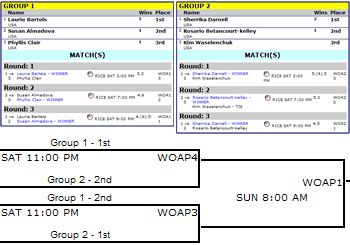 Printable 12 Team Round Robin Tournament Bracket