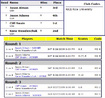 Fillable Seeded 16 Team Tournament Bracket- Editable Bracket