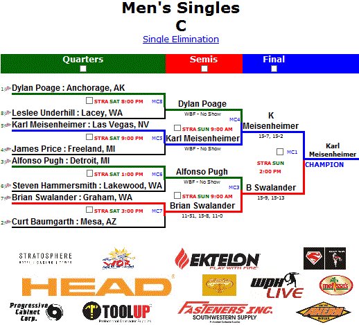 The precise ranking of single elimination