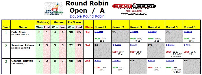 double-round-robin-brackets