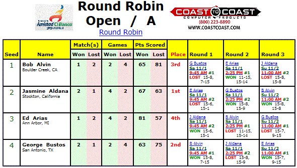Round Robin Schedule