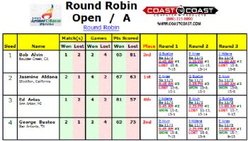 Double Round Robin Tournament Chart