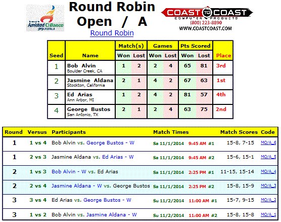 Round Robin Tournament Brackets, Round Robin Chess Tournament Table