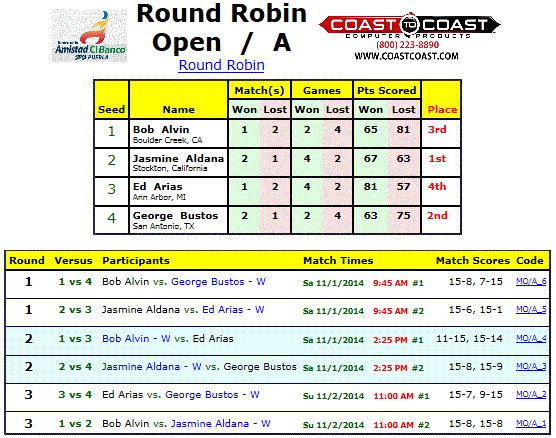 Round Robin Chart