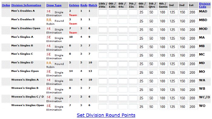 Tournament software for PCs