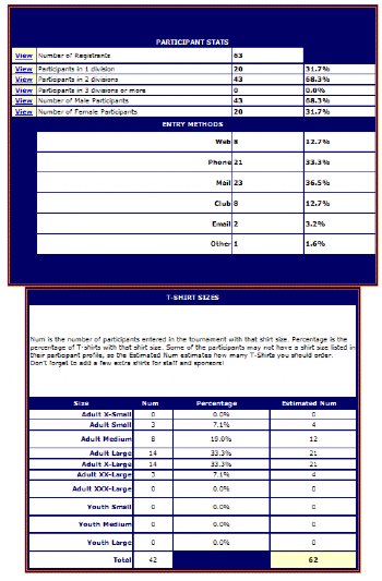 Stats 219 Normal 