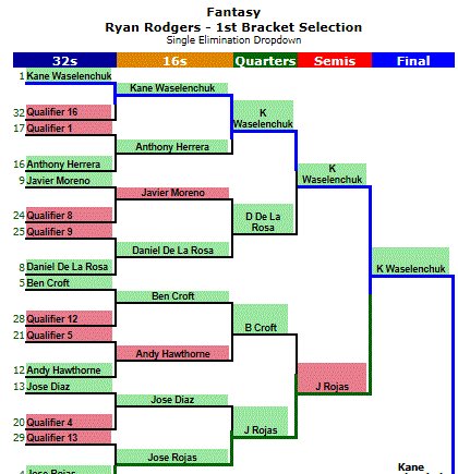 Tournament Software - Download & Review